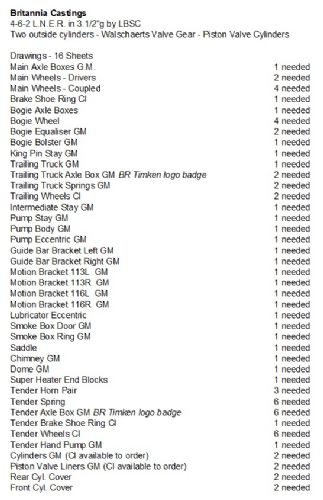 Britannia Casting List